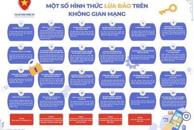 CẨM NANG NHẬN DIỆN VÀ PHÒNG CHỐNG LỪA ĐẢO TRỰC TUYẾN